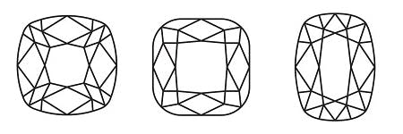Gemstone Shape Chart