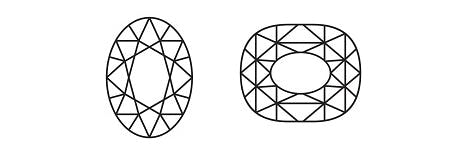 Gemstone Shape Chart