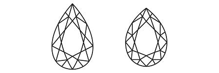 Gemstone Shape Chart