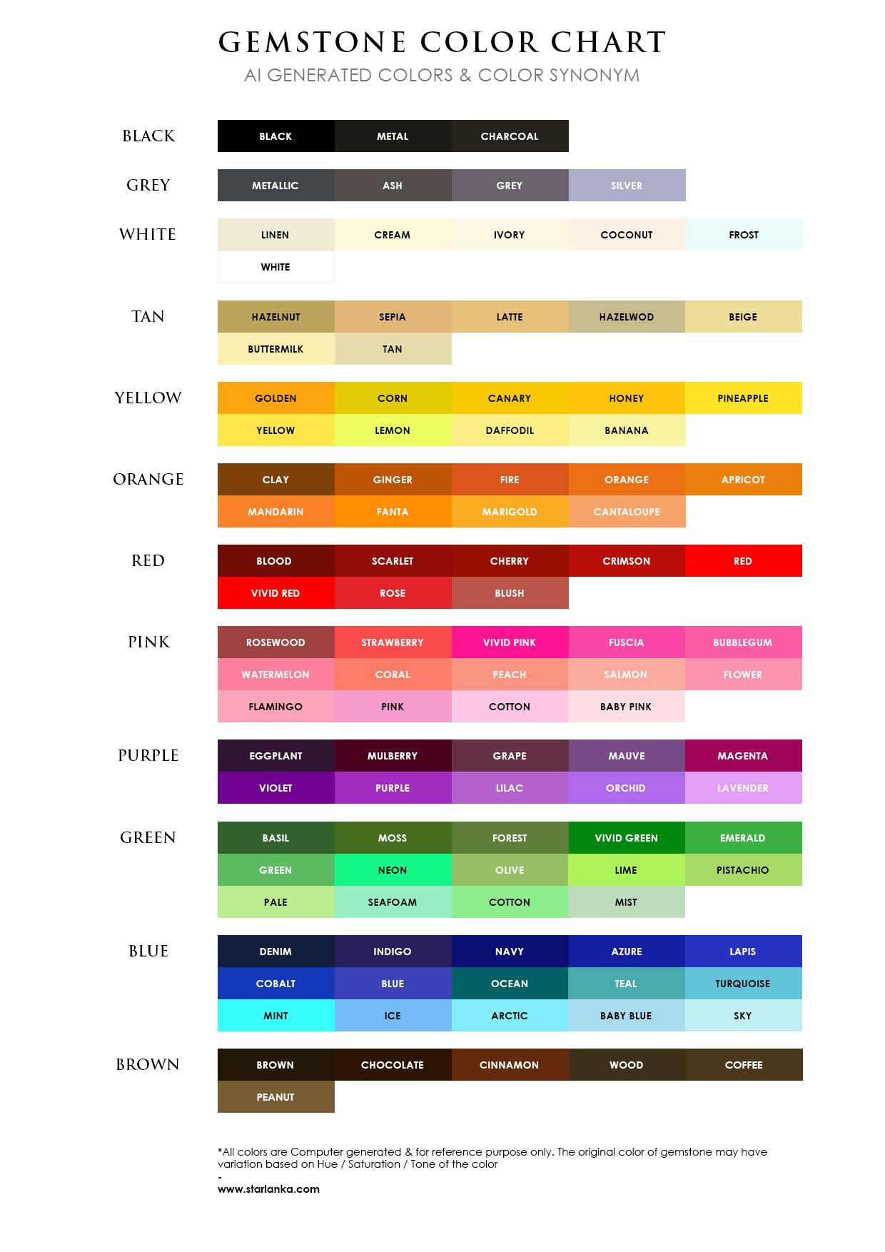 Gemstone Color Chart 