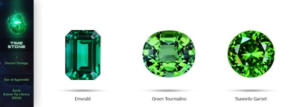 Marvel Real Infinity Stones With Natural Gemstones - Starlanka.Com